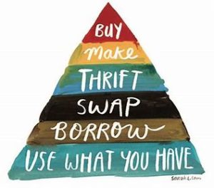 Pyramid labeled bottom to top: Use What you have, borrow, swap, thrift, make, buy